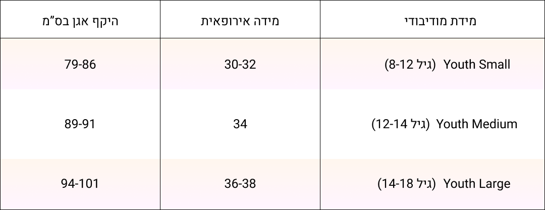 תחתוני נערות- קולקציית סופטסטרצ' ומודיקומפורט